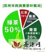 苏州市场喝茶发生“颜色革命”