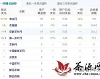 2013年2月份B2C茶类top10排行榜：中国普洱茶网第六!