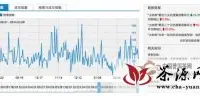 普洱茶投资分析：2014年春季热门古树茶一览