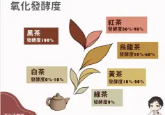 茶叶品种分类好简单，红茶等级、产地、茶款一定要会看